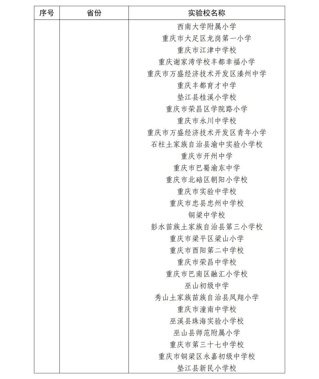 首批全国中小学科技教育实验校名单,重庆40所学校上榜。