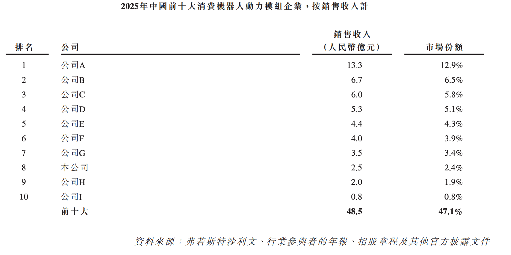 李泽湘投的零部件“隐形冠军”,今天敲钟!