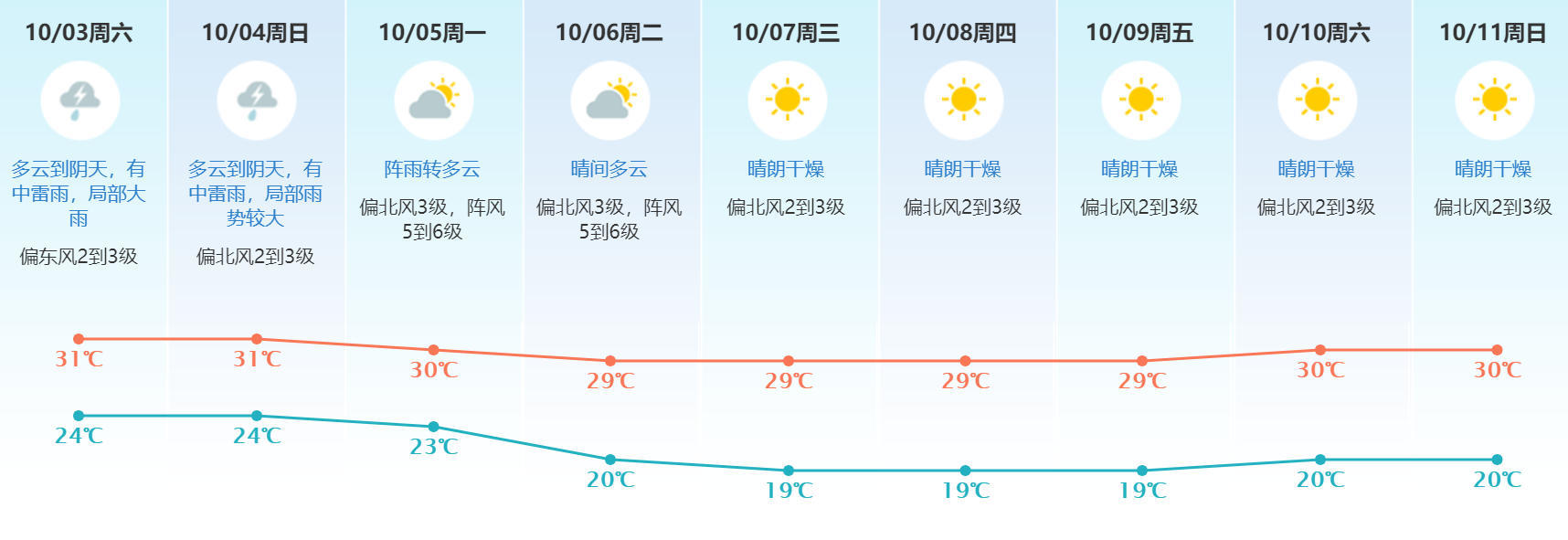 天气.jpg