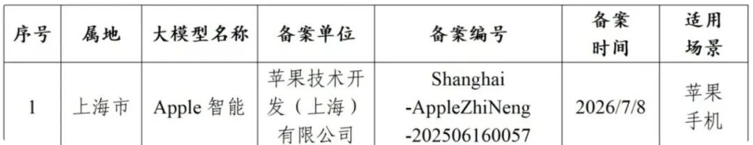 苹果这块 AI 屏幕,想让 Siri 接管你家的一切