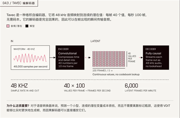 点头、抢话、会脸红 一半人分辨不出这 是位AI 小姐姐