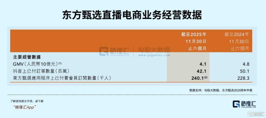 四大主播集体离职,东方甄选怎么了?