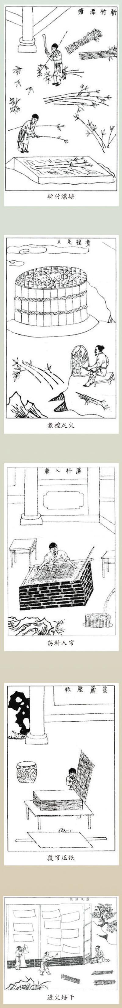 图为《天工开物》里描绘的造纸流程。