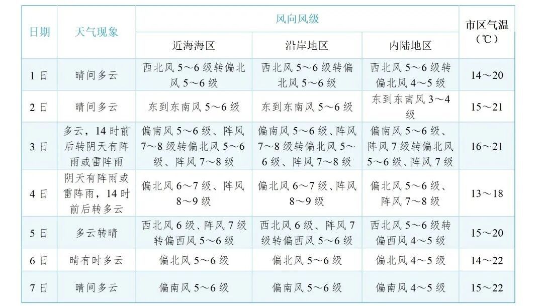 重要气象报告（第16期）-国庆假日期间晴间多云天气为主_02.png