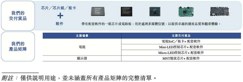 港股“RISC-V第一股”来了，盘中跌超11%