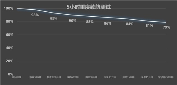 OPPO A7 Pro Max上手体验：万级大电板7年耐用