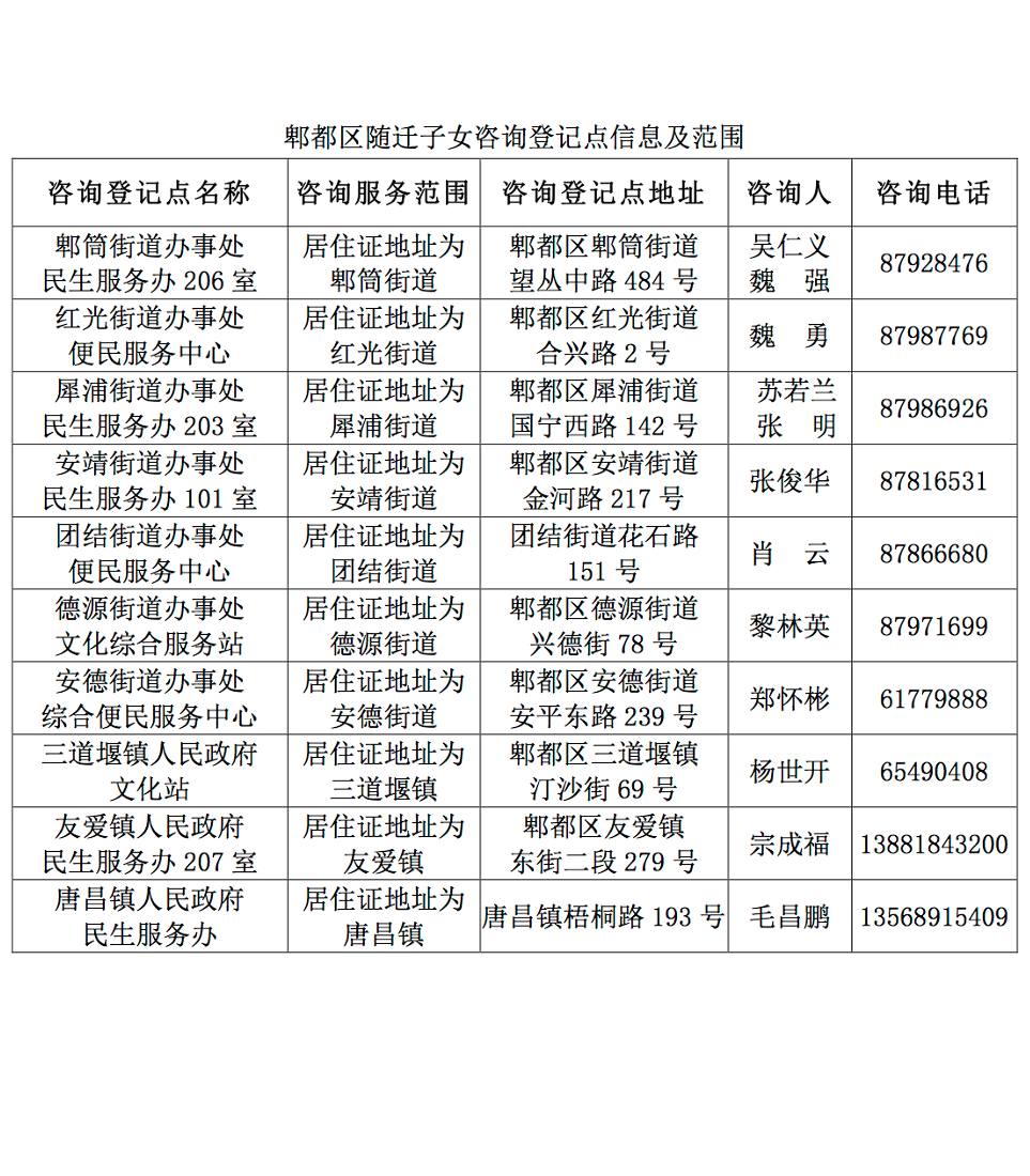 成都市郫都区2027年《成都市随迁子女接受义务教育电子通知书》办理须知.jpg