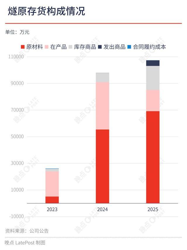腾讯养大的燧原科技还需要走出腾讯吗(图3)