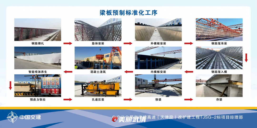 梁板预制标准化工序.png