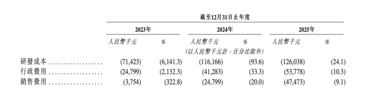 从「只够发一个月工资」到营收5亿，零一汽车作念对了什么？