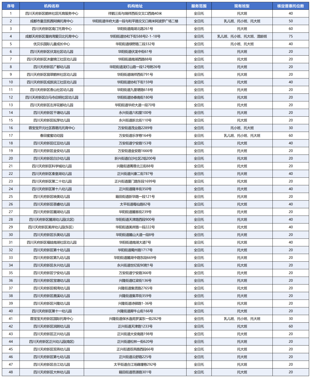 工作簿1_Sheet3(2).png