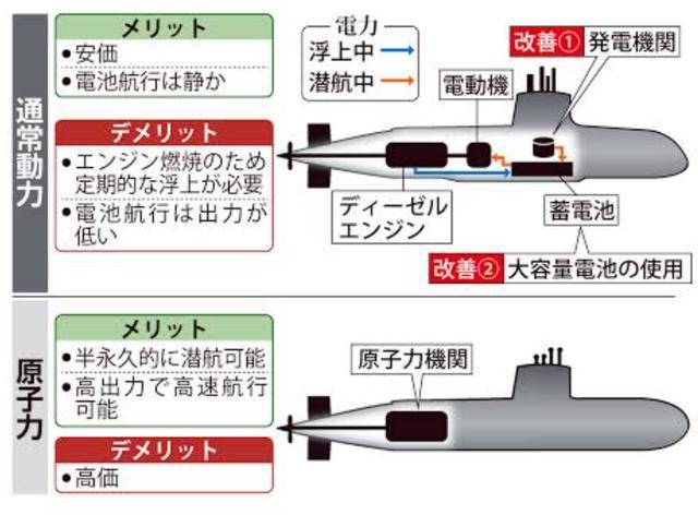 【核潜艇相比常规潜艇,整体性能的巨大优势不仅仅体现在航速与航程之上】