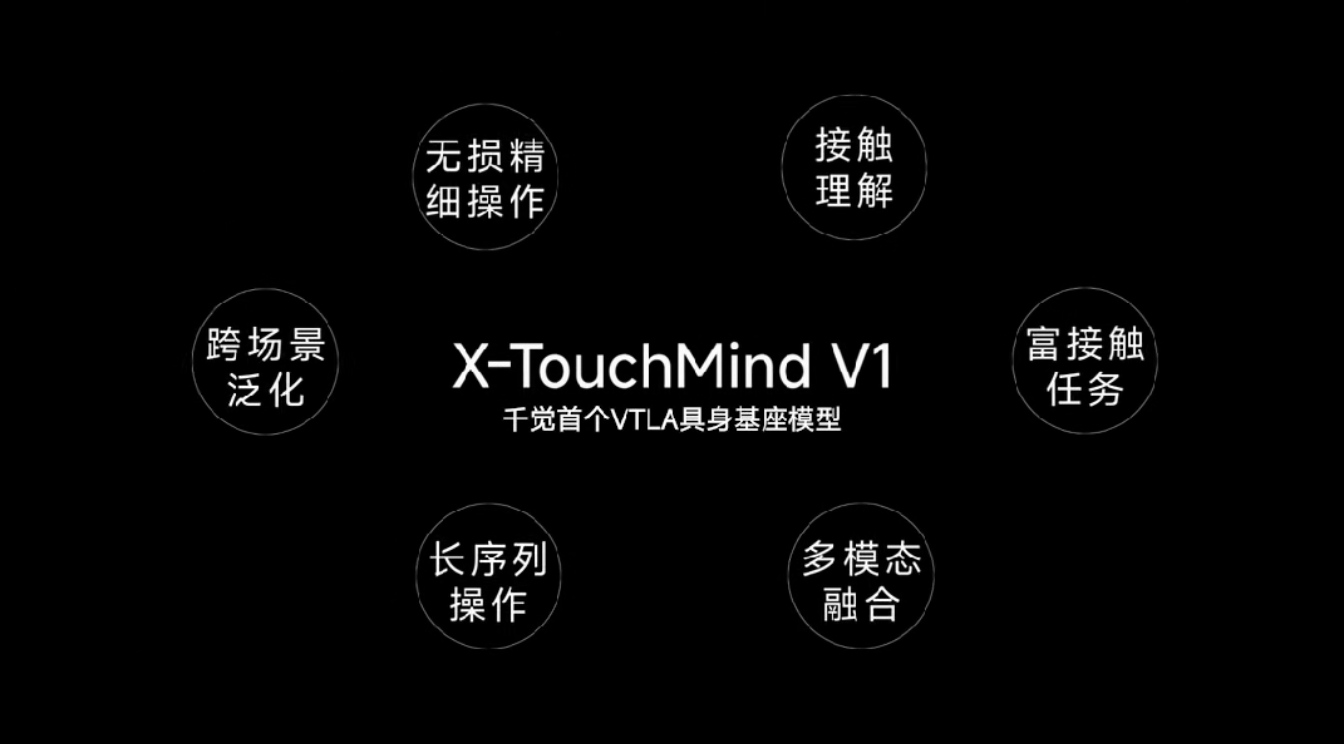 智元投的上海触觉创企，再融数亿元