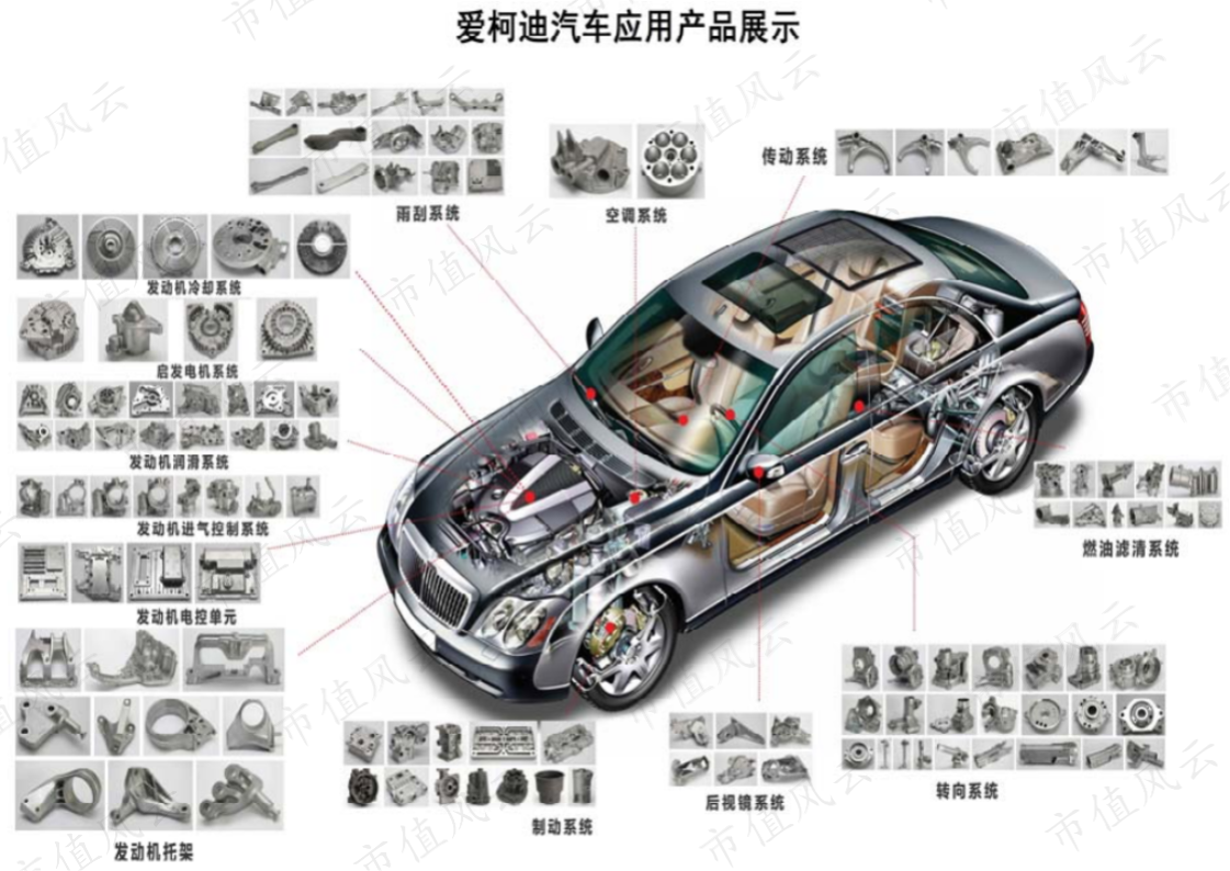 天博综合app官网入口|新万博亚洲|爱柯迪：汽车压铸件龙头布局人形机器人