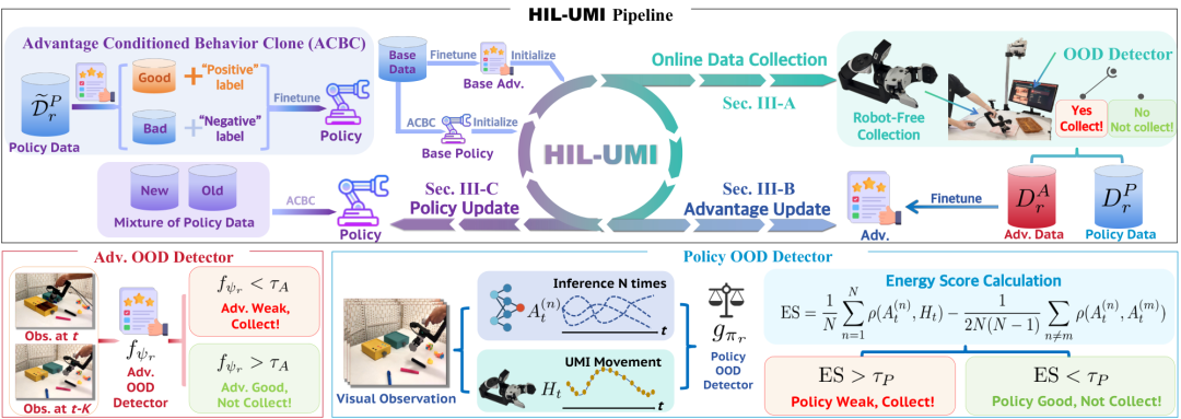 从HIL-UMI看物理AI的规模化难题启元机器人如何布局真实世界学习?(图1)