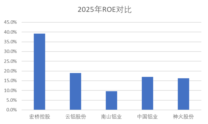 解码宏桥控股120亿再融资:绿色战略为何成核心落子方向