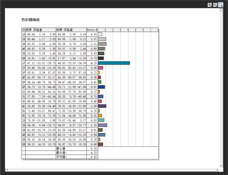 96GB显存开动230B大模子！七彩虹灵创K16札记本评测：160W性能开释 AMD锐龙AI Max+ 395加握万能移动AI使命站