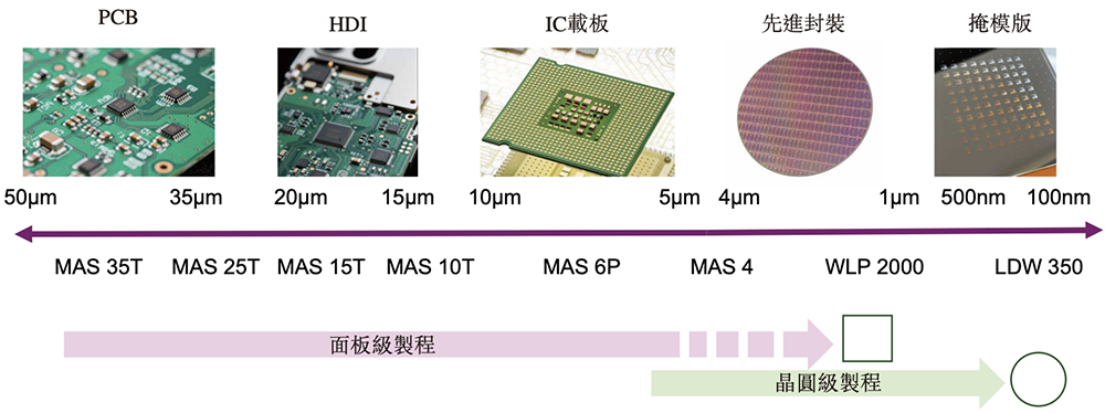 安徽半导体直写光刻设备“小巨人”,冲刺港交所!年入14亿,市值236亿