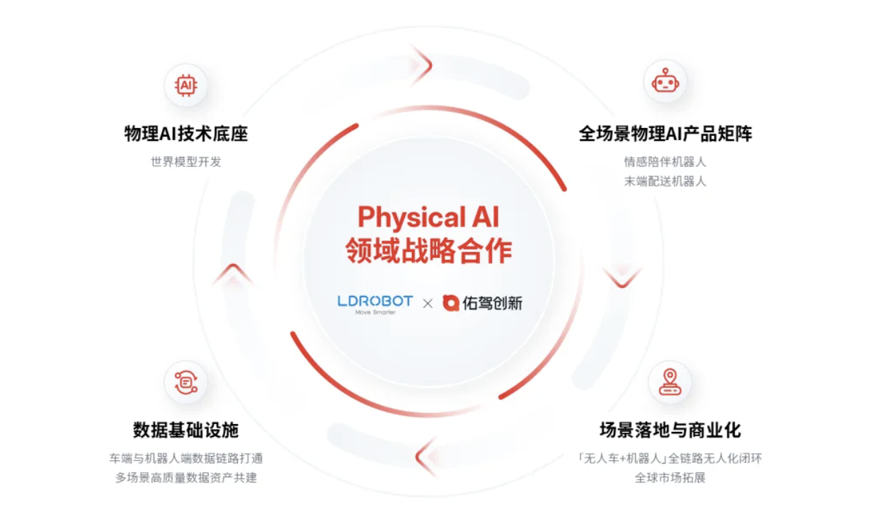 小智一周要闻 | 何小鹏亲自带队冲刺机器人量产；优必选超仿生人形机器人预订单量突破2110台