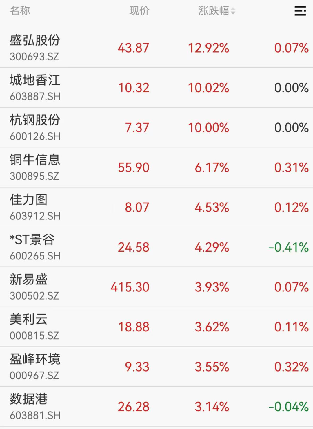 AI算力引爆万亿巨头净利接近翻倍业绩创同期新高!阿里云大动作100天交付一座数据中心(图2)