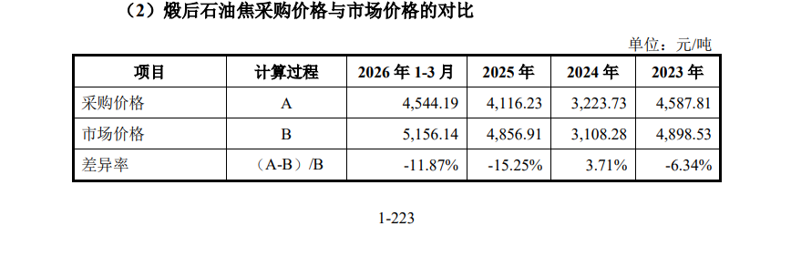 来源：申报材料