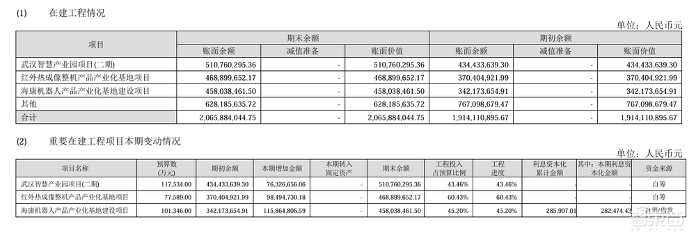 机器人业务半年狂揽超40亿!杭州巨头发布半年报