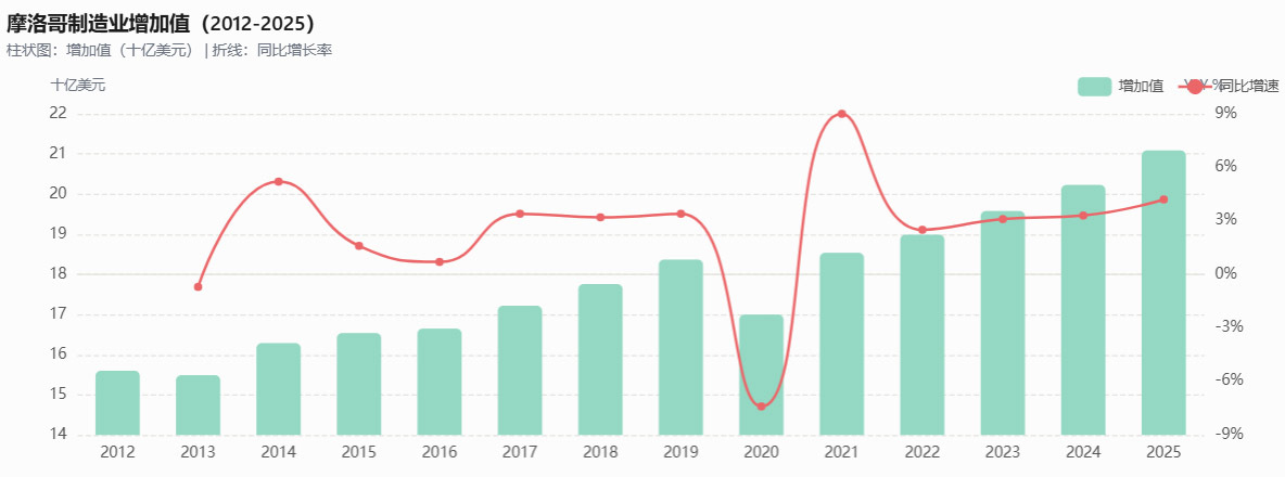 以2015年不变美元衡量，数据来源：世界银行 观察者网