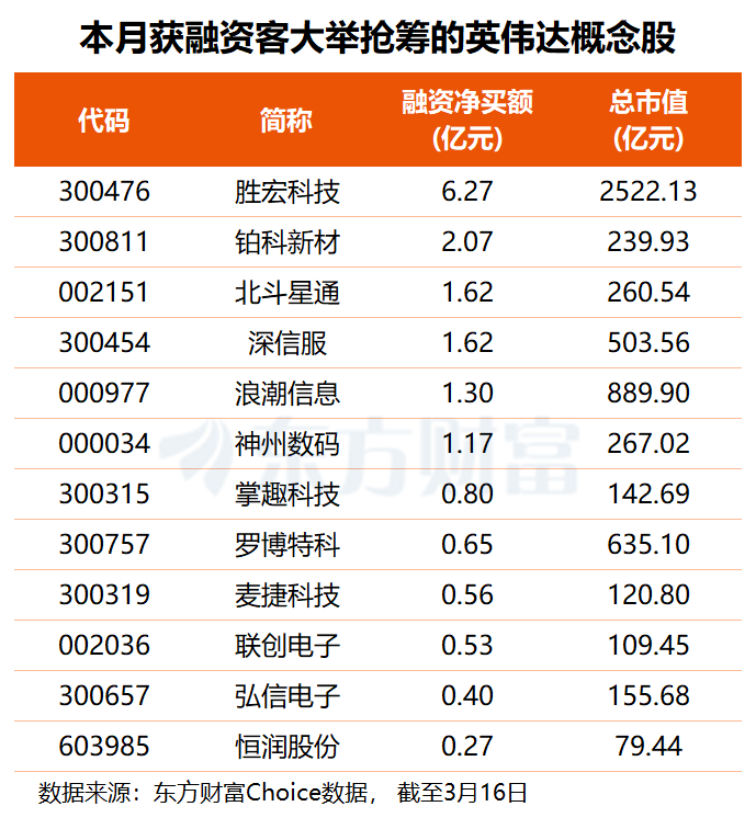(文章来源:东方财富研究中心)