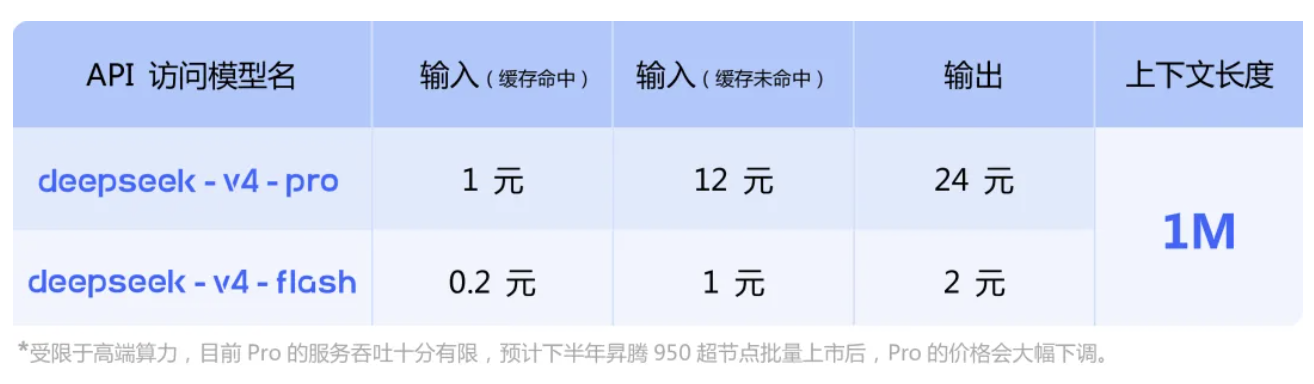 定了,DeepSeek V4首发华为芯片!国产AI开始打破英伟达垄断