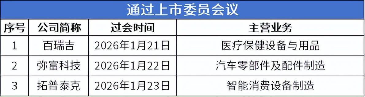 数据来源:公开信息;图表制作:洞察IPO