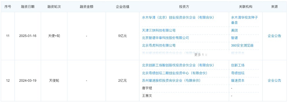 刚刚,中国最大独立Token工厂又融资,年内已融29亿