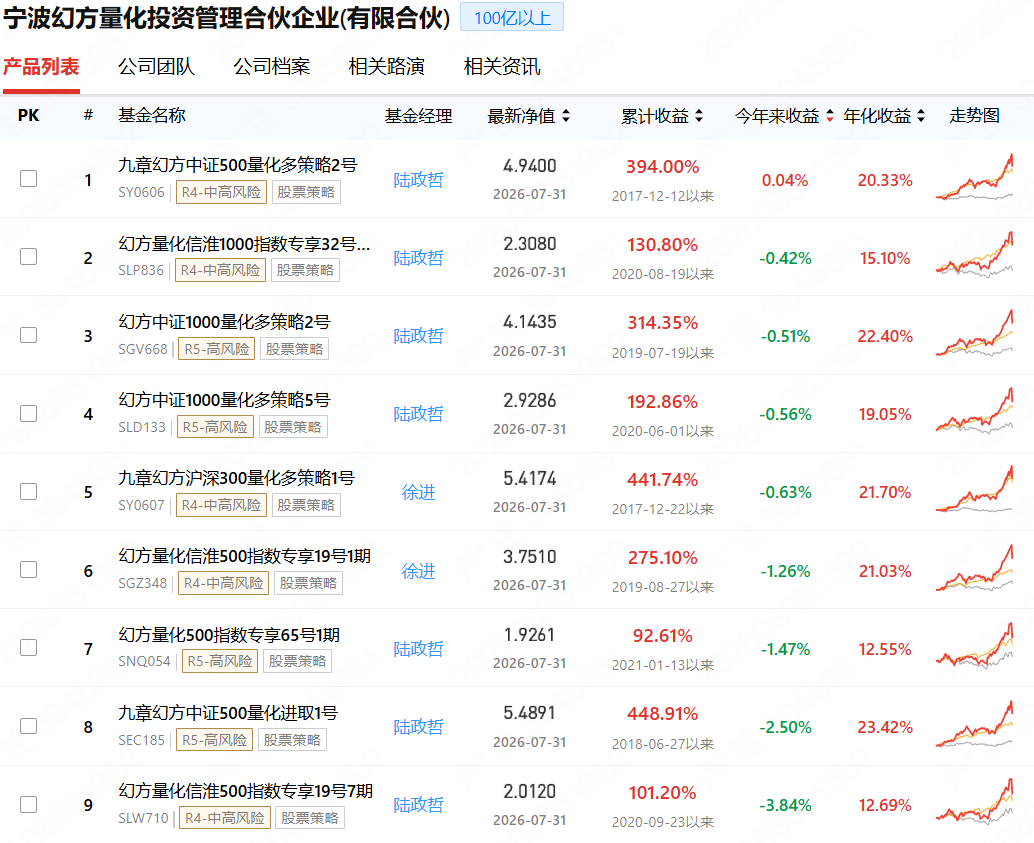 幻方量化 业绩表现.png