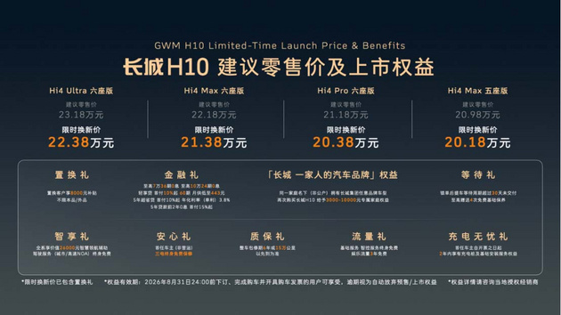 限时价20.18万起 长城H10凭什么“真值”又“爆火”？