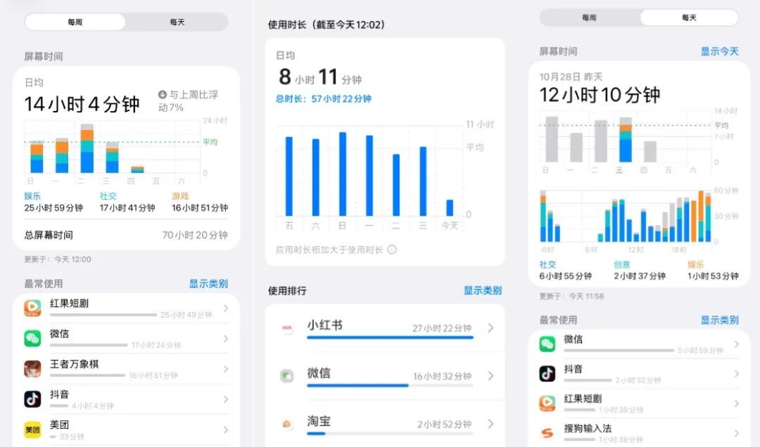 每个人手机上排名第一的“xx时间”,不尽相同。(图/编辑部同事们的手机截图)