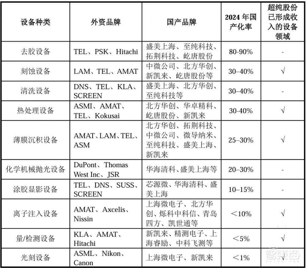 股价暴涨655%!四川兄弟干出一个500亿半导体IPO,冲进5nm先进制程供应链