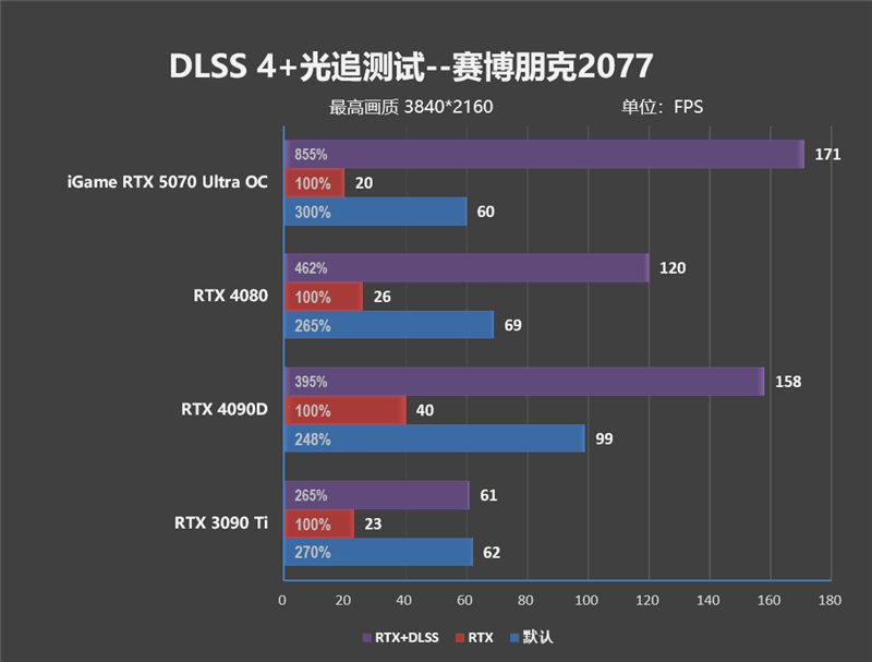 显卡界的嘻哈涂鸦!七彩虹iGame RTX 5070 Ultra OC评测:同价位颜值与散热双天花板