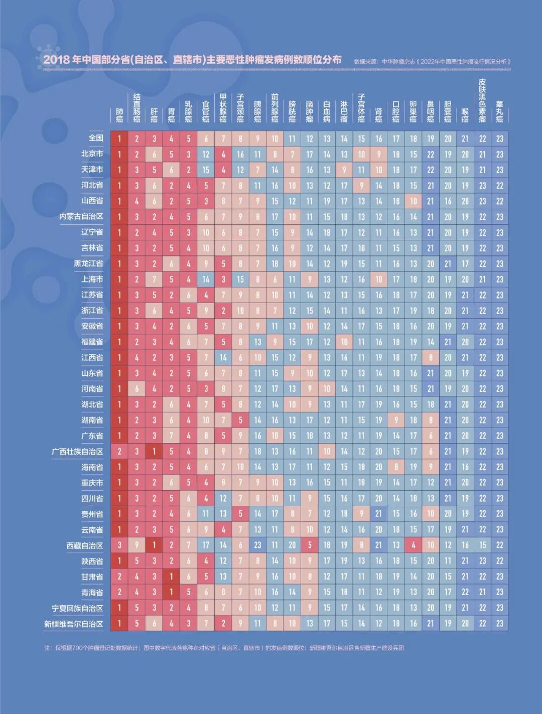 查癌症,该不该入医保?
