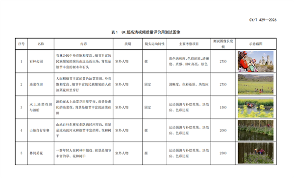 广电出台8K测试行业圭臬 76段视频 画质终于有斡旋标尺
