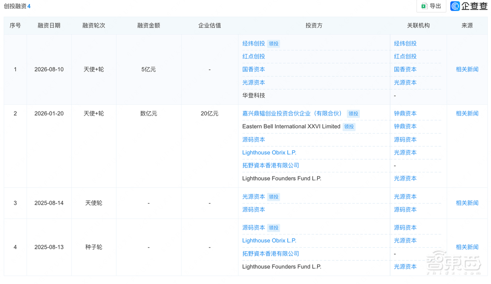 又一华为天才少年的具身公司,融资5亿,经纬领投