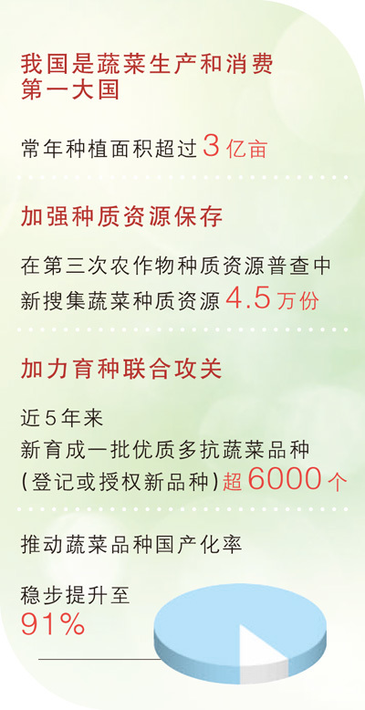 制图：蔡华伟　　数据起头：农业农村部