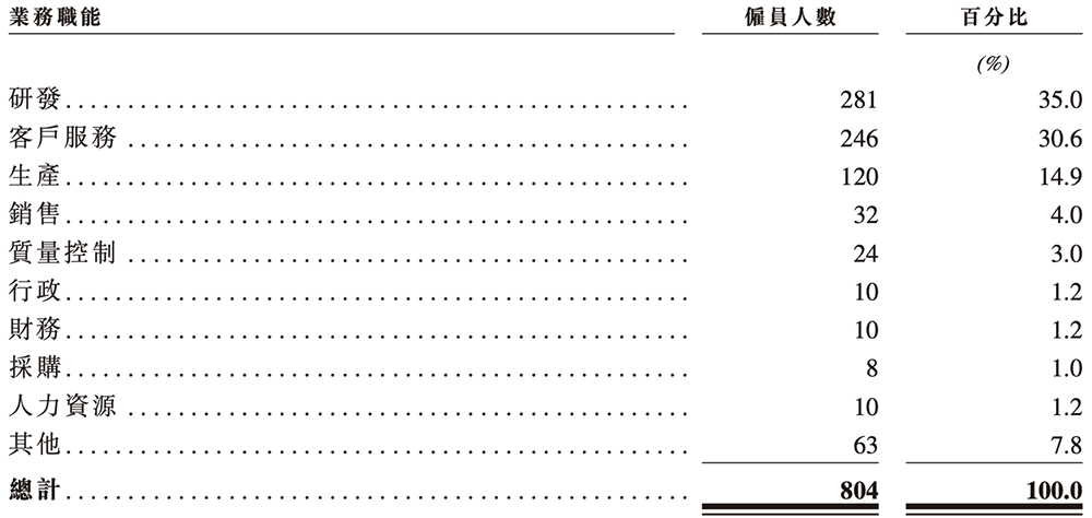 安徽半导体直写光刻设备“小巨人”,冲刺港交所!年入14亿,市值236亿