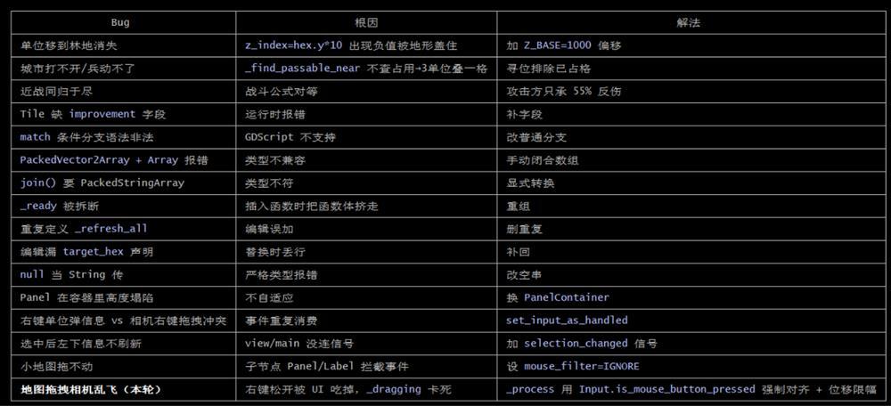 一手实测智谱最强模型!AI编程“御三家”要成型了?