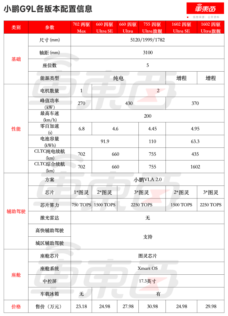 纯电“杀死”燃油车！8月销量榜前十全是纯电
