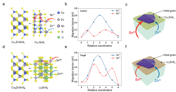 效率突破15%！我国新一代太阳能电池研究取得新进展