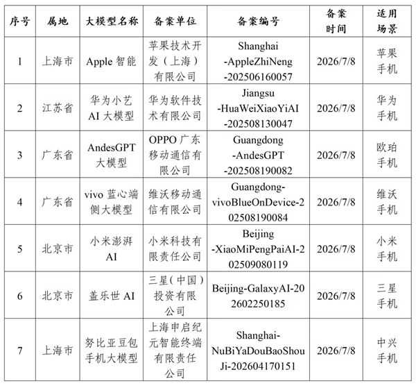 国行苹果AI终于登场：AI 手机首批备案名单公布