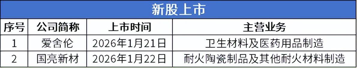 数据来源:公开信息;图表制作:洞察IPO