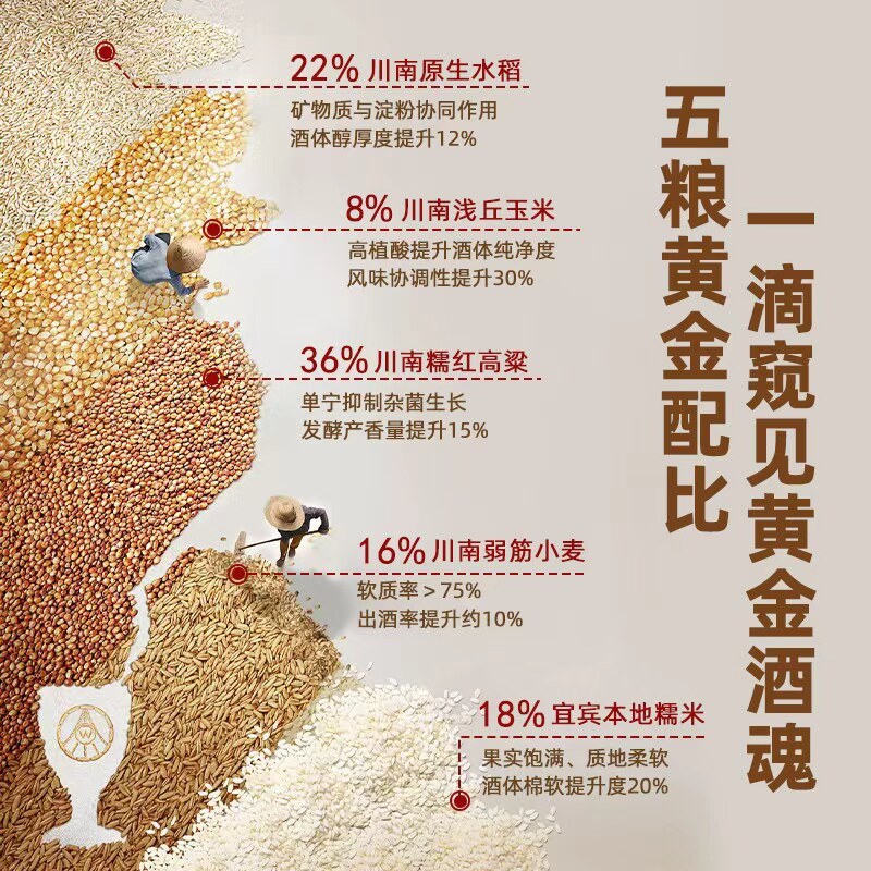 【中秋礼酒】五粮液股份公司出品 金谷春 52度浓香型白酒高端礼盒