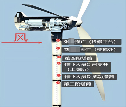 事故现场示意图