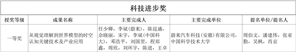 祝贺！蔚来CEO李斌获我国人工智能领域最高奖
