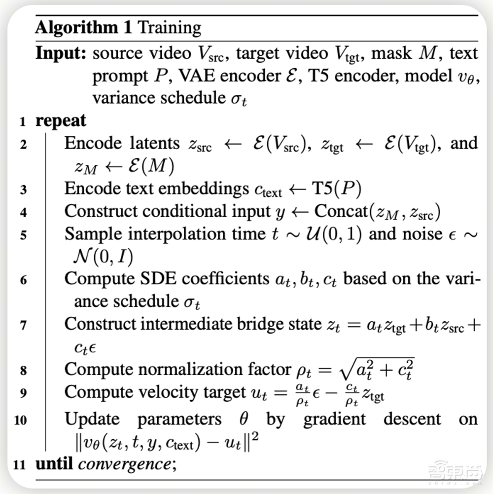 ICML 2026|美图提出BridgeRemoval,让视频消除不再穿帮